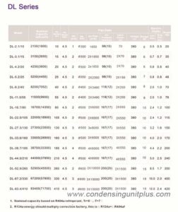 Parameter of High Temperature Unit Cooler